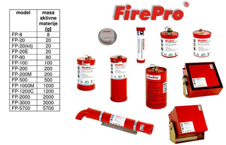 FirePro sistem za gašenje požara