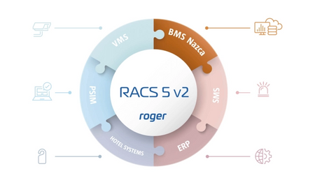 roger RACS 5
